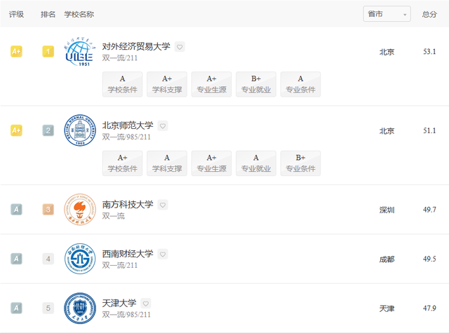 金融数学评估排名前十(金融数学专业学校排名)插图1