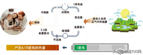空调冷门机组排名前十(空调 排行)插图1