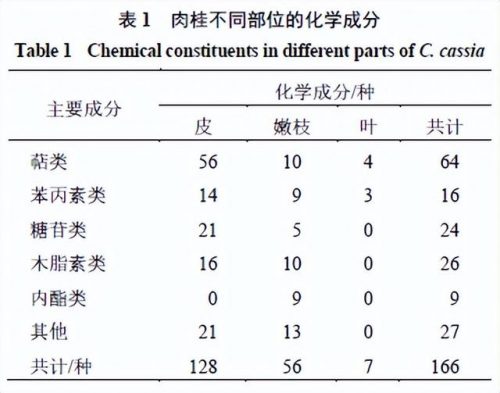 天津肉桂厂家排名前十(天津桂花)插图1