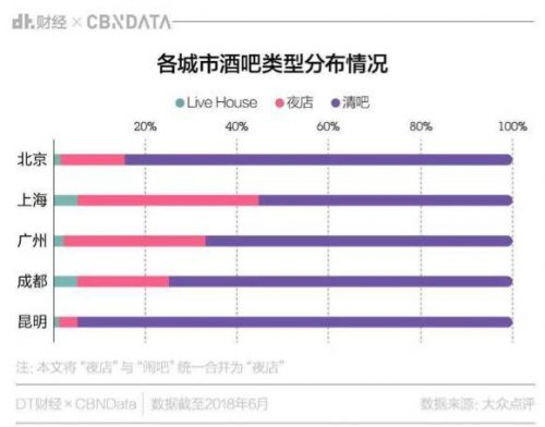 东莞最多酒吧排名前十(东莞南城酒吧排名榜)插图4