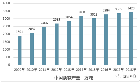 烧碱批发厂家排名前十(中国最大的烧碱厂)插图3