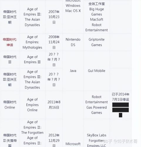 单机游戏十大排行榜(单机经典老游戏)插图24