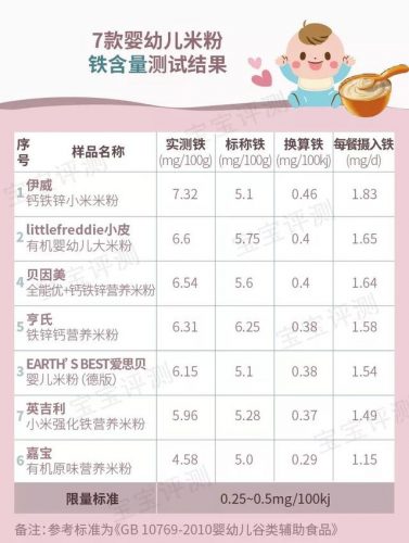 中国宝宝米粉排行榜(十大米粉品牌排行榜10强)插图7