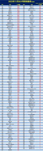 十一万落地的车排行榜(落地11万左右买什么车好)插图7