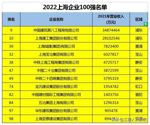 上海排名前十建筑公司(建筑行业排名前十有哪些)插图1