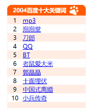 2016十大小说排行榜(热门完本小说排行榜)插图1