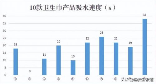 女生卫生巾品牌排行榜(姨妈纸十大名牌排行榜)插图9