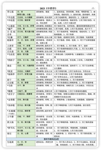 本草排行榜(本草纲目九大仙草排名)插图3