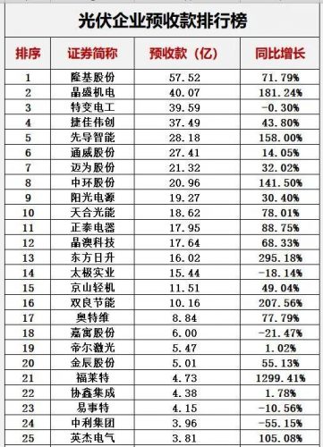 光伏能源排名前十(光伏发电排行)插图10