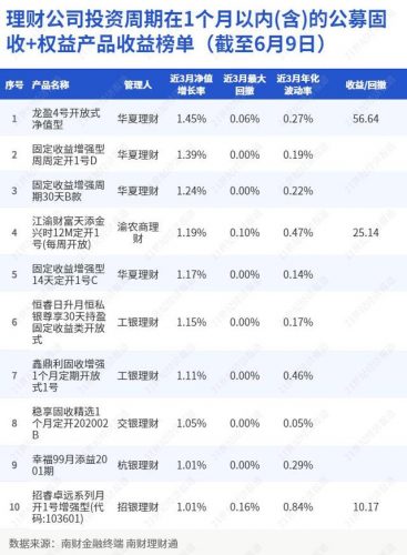 华夏理财产品排行榜(光大理财产品排行)插图2