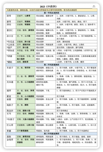 本草排行榜(本草纲目九大仙草排名)插图7