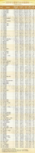 商行排行榜(商行取什么名字好)插图