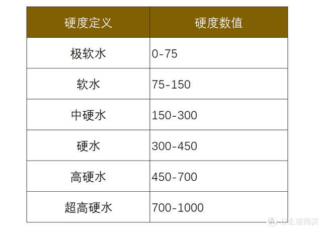 客厅净水设备排名前十(净水器家用十大品牌)插图12