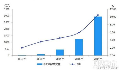 2017年靠谱网贷排行榜(网贷平台排名前100名)插图