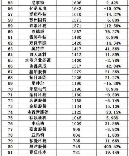 光伏能源排名前十(光伏发电排行)插图48