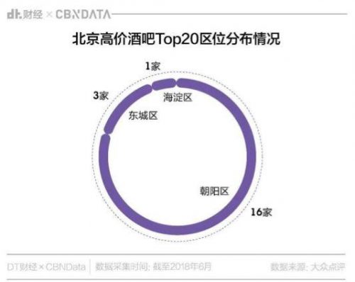 东莞最多酒吧排名前十(东莞南城酒吧排名榜)插图7