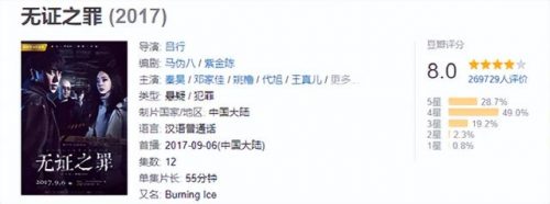 犯罪烧脑电视剧排行榜(十大烧脑高智商犯罪)插图10