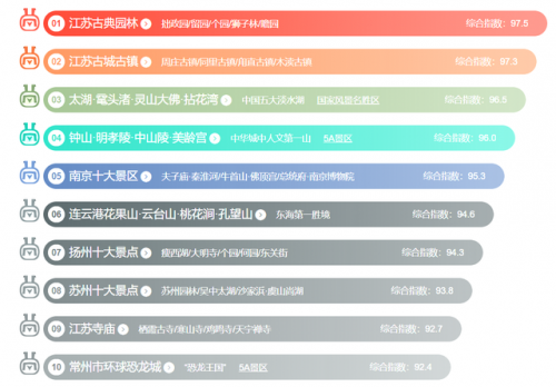 江苏省景点排行榜(江苏游玩十大景点)插图1