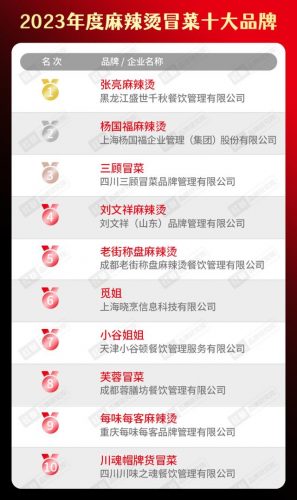 街头小吃加盟排名前十(网红小吃加盟)插图26
