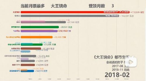 2017年网络小说排行榜(十大完结巅峰神作小说)插图20