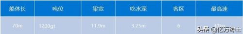 游艇布置企业排名前十(世界游艇品牌排行榜)插图67