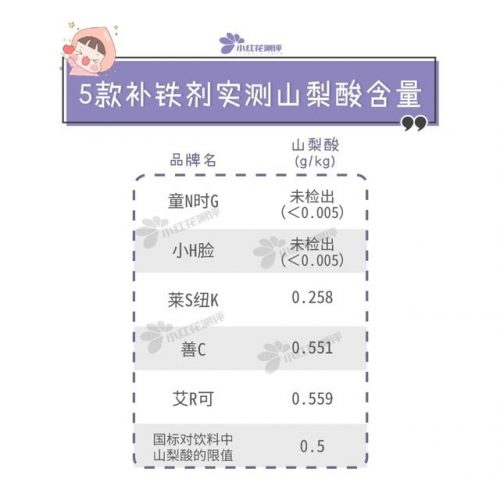 3岁儿童补铁产品排行榜(儿童补铁前10个牌子)插图15
