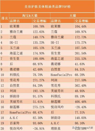 淘宝网红店铺排行榜2017(淘宝排名前10店铺大全)插图4