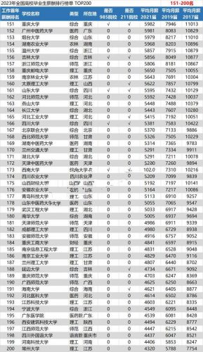 大学就业率排行榜2017(全国高校就业率排名300强)插图3