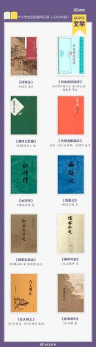 中学生必读书籍排行榜(初一到初三必看的课外书)插图3