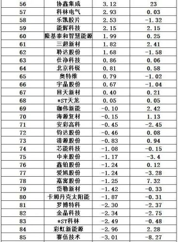 光伏能源排名前十(光伏发电排行)插图37