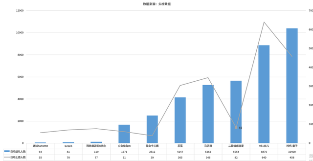 全网主播收入排行榜(一个关注可以挣多少钱)插图1