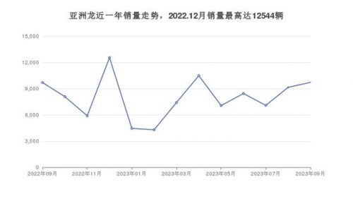 23万左右的车排行榜(23万左右买什么车最好)插图11