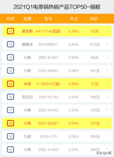 多功能电热锅排行榜(十大电热锅品牌排行榜)插图9