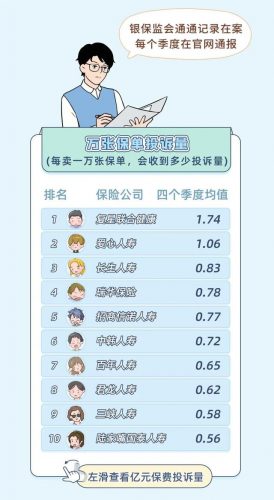 排行榜保险(中国十大保险排行榜都是哪)插图9