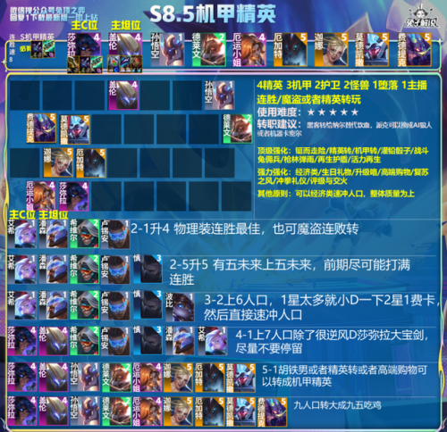 机甲最好阵容排名前十(星际战甲后期主要用的机甲)插图10