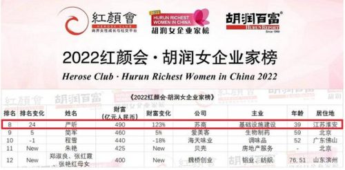 淮安首富排名前十资产(淮安有钱人排行榜)插图5