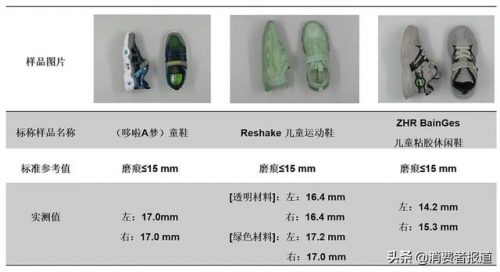 婴儿童鞋品牌排行榜(品牌童鞋加盟10大品牌)插图11