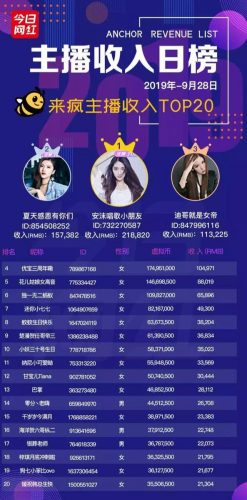 陌陌主播收入排行榜(陌陌出名的女主播)插图7