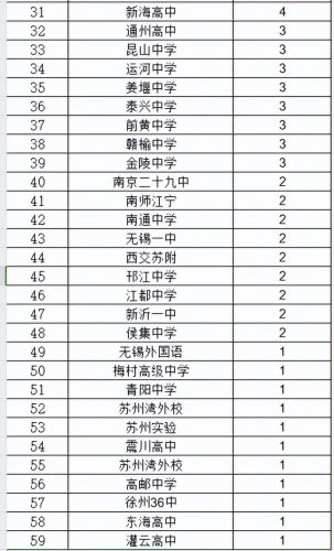 启东重点学校排名前十(海门学校排名)插图1