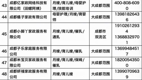 成都家政加盟店排行榜(成都排名前三的月嫂公司)插图6