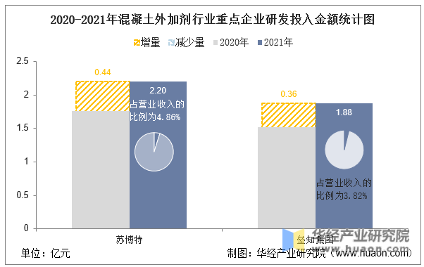 减水剂排行榜(减水剂单体厂家排名)插图11