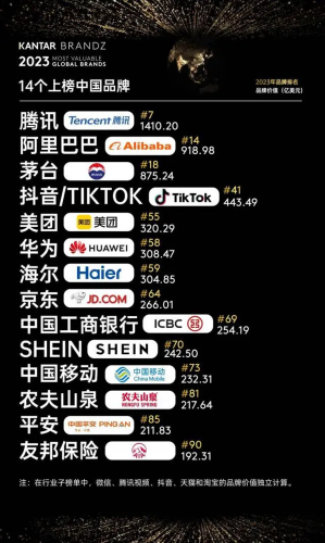 全球知名品牌排行榜(爱马仕全球排名)插图2
