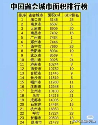 中国地区面积排名前十(中国地方面积排行榜)插图6