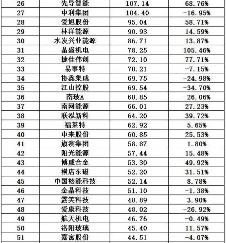 光伏能源排名前十(光伏发电排行)插图31