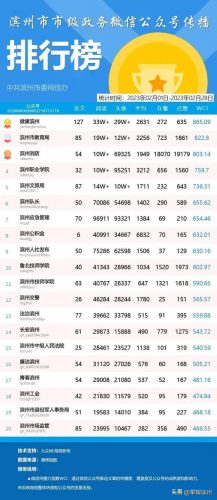 健康管理信息系统排行榜(健康管理系统平台软件)插图1