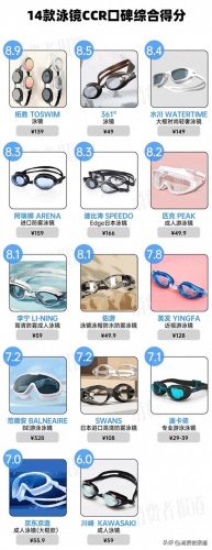 游泳产品品牌排名前十(游泳专业品牌)插图