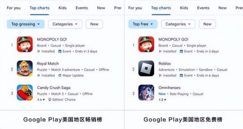 赚钱手游排行榜前十名(传奇手游排行榜前一)插图4