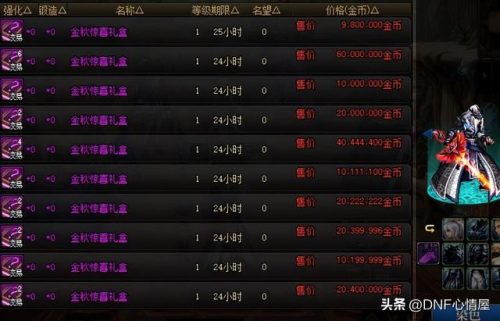 dnf各大礼包价格(dnf各个节日套的价格)插图2