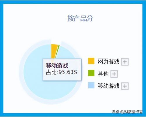 最挣钱的网游戏排行榜(十大最保值的网游)插图6