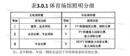 球场灯光牌子排名前十(灯光球场一般装什么灯)插图3